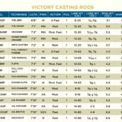 St Croix Victory Casting Rods