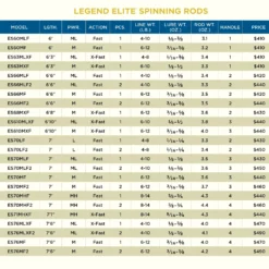 St Croix Spinning Rods Legend Elite Spinning 5 St Croix Spinning Rods Legend Elite Spinning